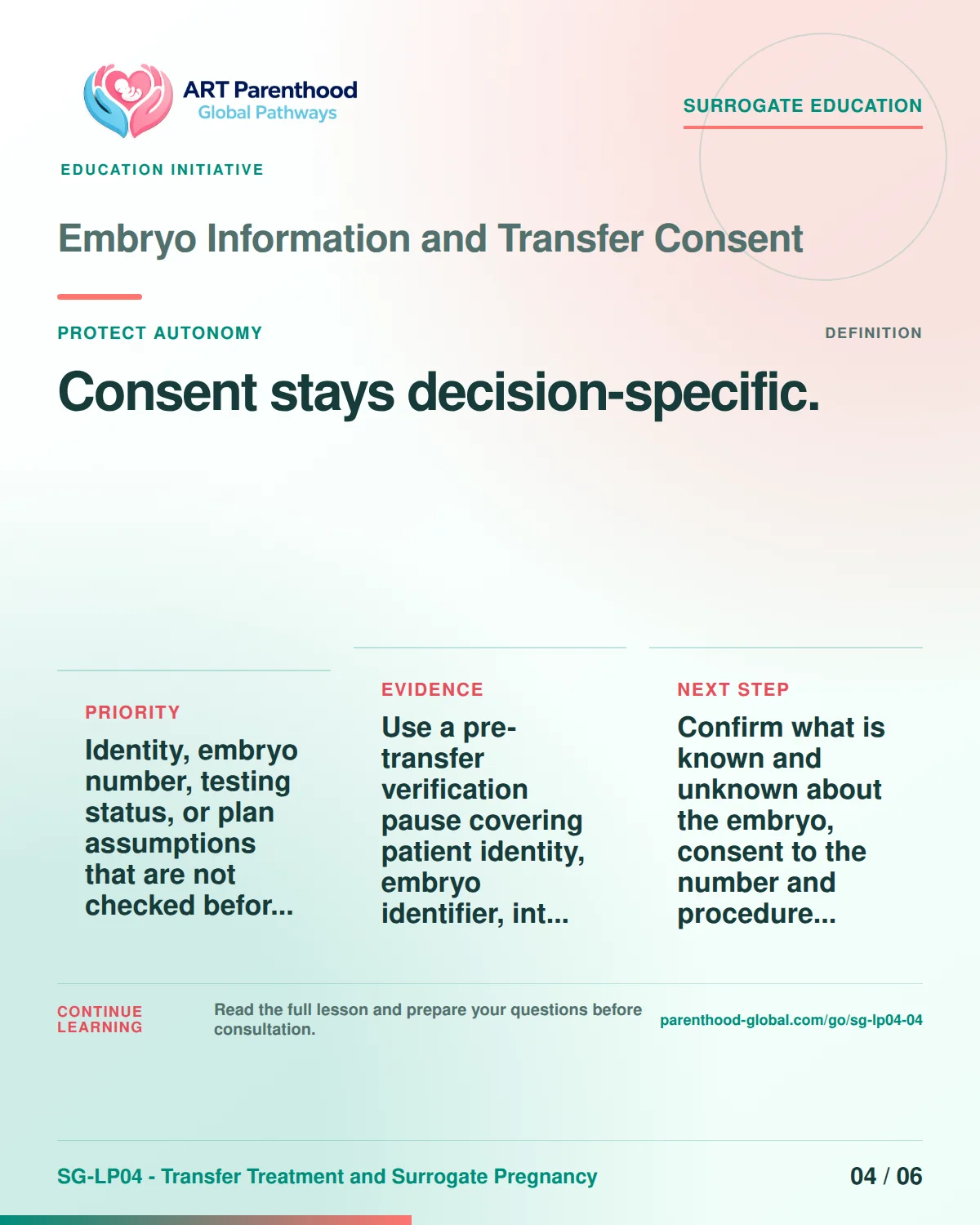 SG-LP04-04 carousel slide 4: Consent stays decision-specific. A calm planning visual supports surrogate autonomy without implying eligibility, pregnancy or a guaranteed outcome.